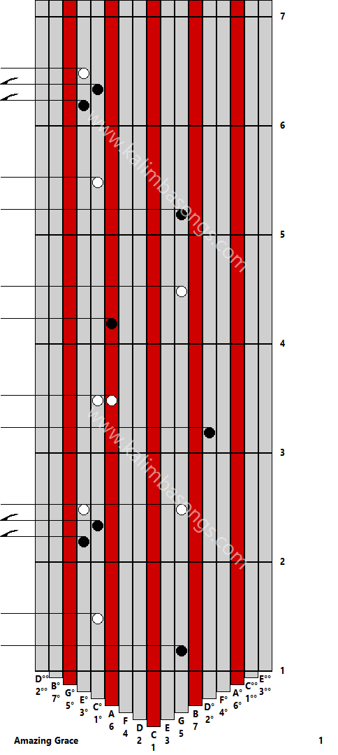 Kalimba tab Amazing Grace 1