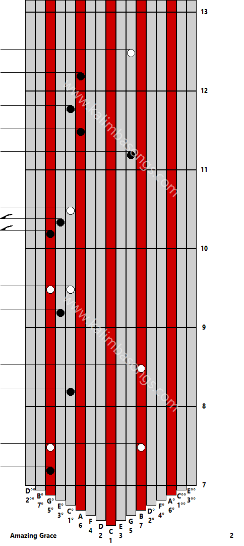 Kalimba tab Amazing Grace 2