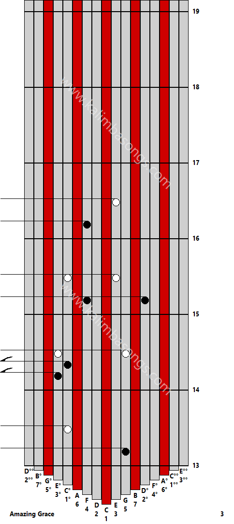 Kalimba tab Amazing Grace 3