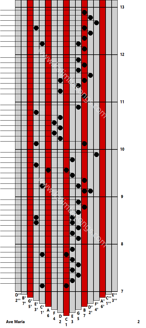 Kalimba tab Ave Maria 2