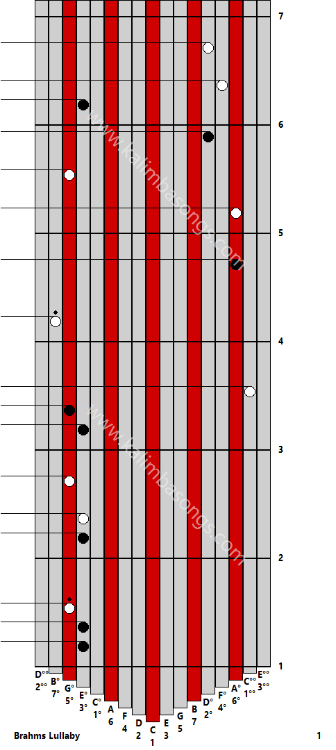 Kalimba tab Brahms Lullaby 1