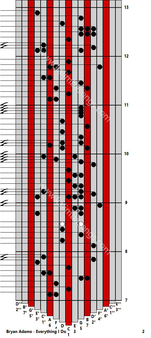 Kalimba tab Bryan Adams - Everything I Do 2