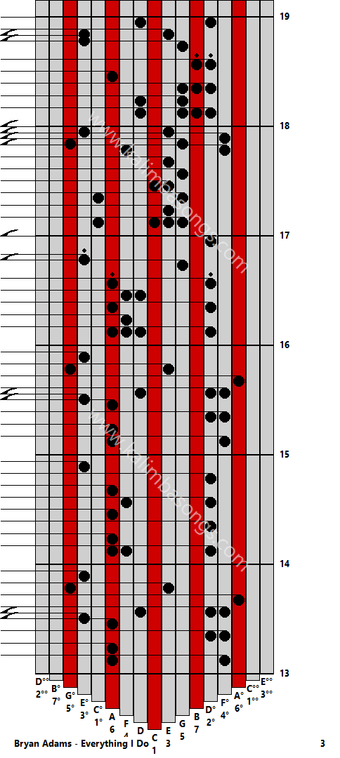 Kalimba tab Bryan Adams - Everything I Do 3