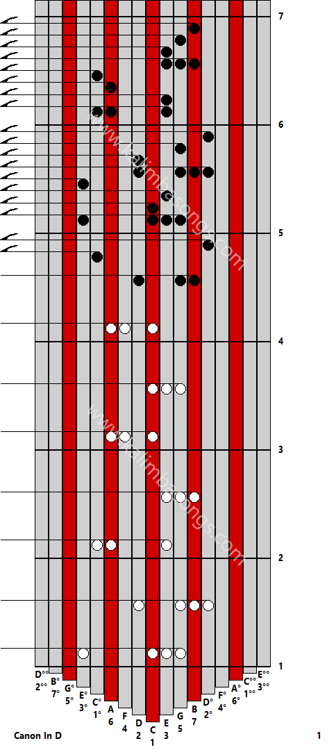 Kalimba tab Canon In D 1