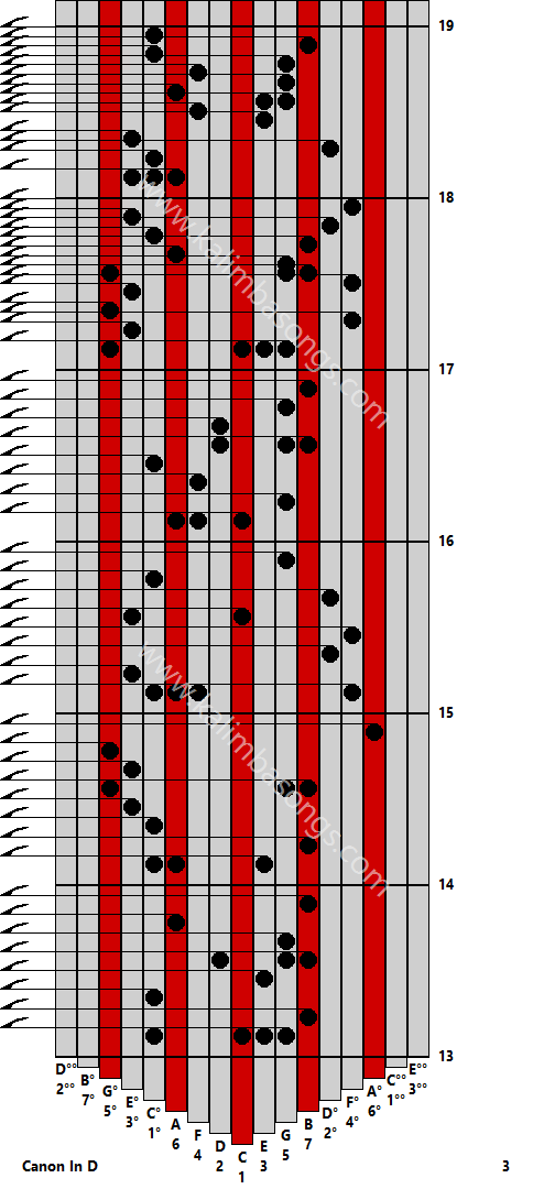 Kalimba tab Canon In D 3