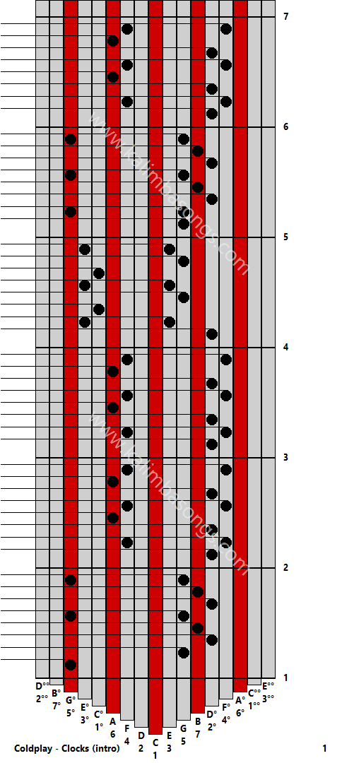 Kalimba tab Coldplay - Clocks (intro) 1