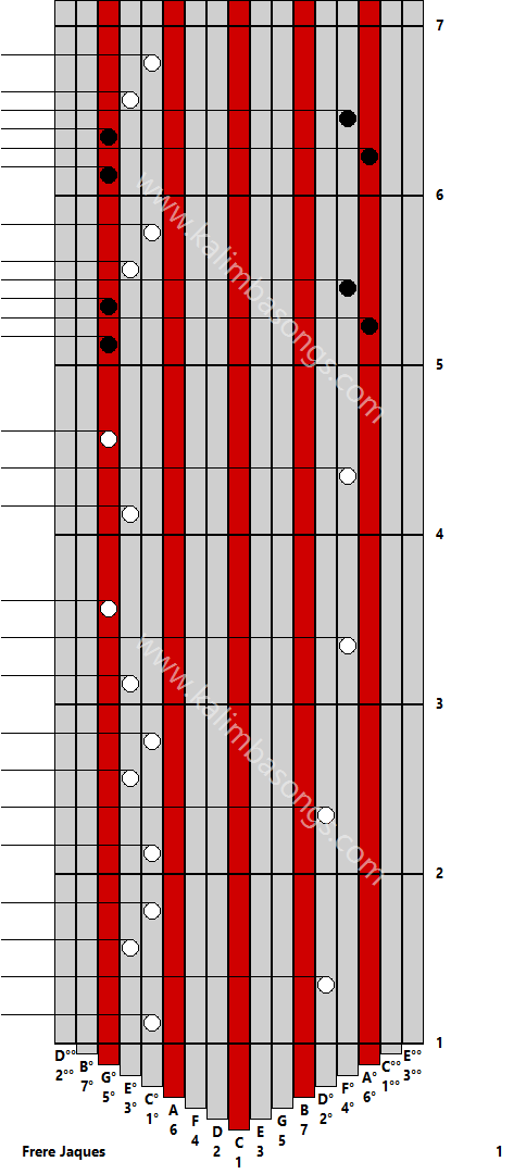 Kalimba tab Frere Jaques 1