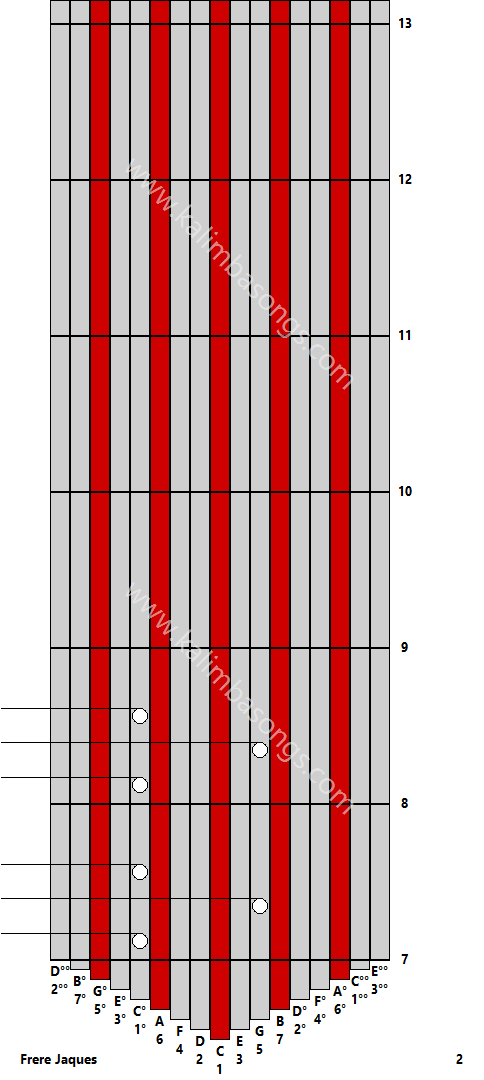 Kalimba tab Frere Jaques 2