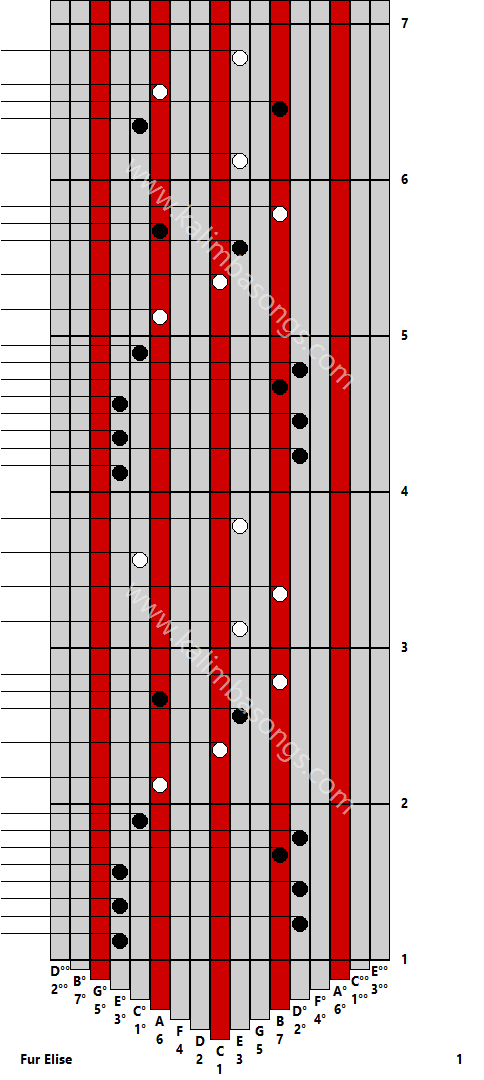 Kalimba tab Fur Elise 1