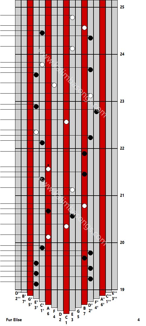 Kalimba tab Fur Elise 4