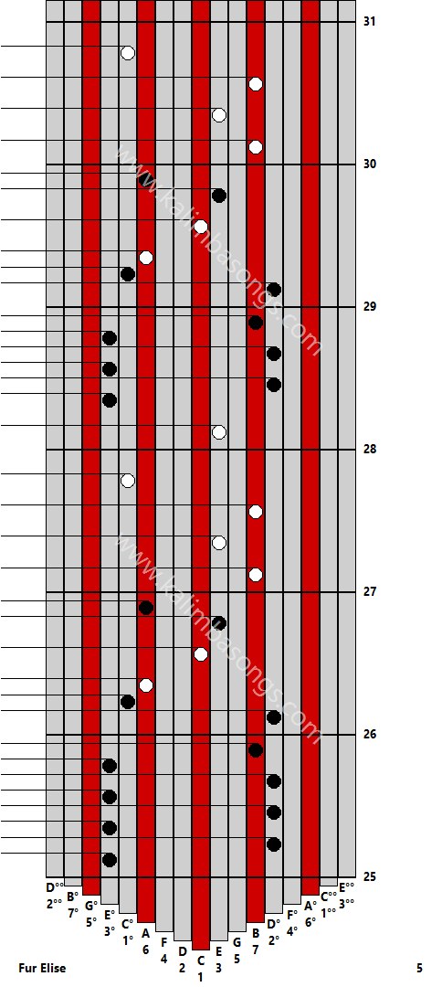 Kalimba tab Fur Elise 5