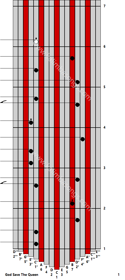 Kalimba tab God Save The Queen 1