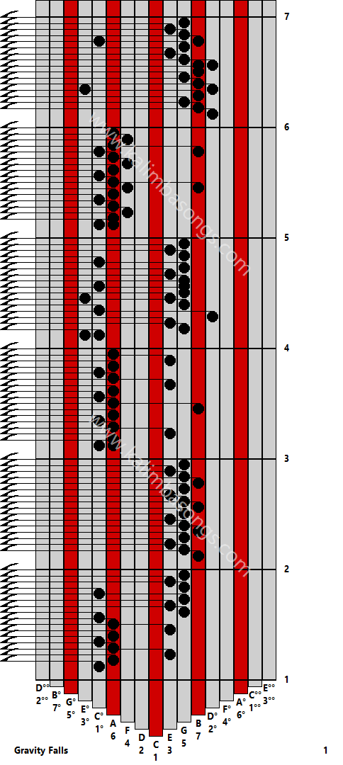 Kalimba tab Gravity Falls 1