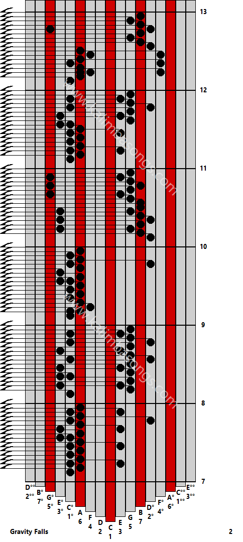 Kalimba tab Gravity Falls 2