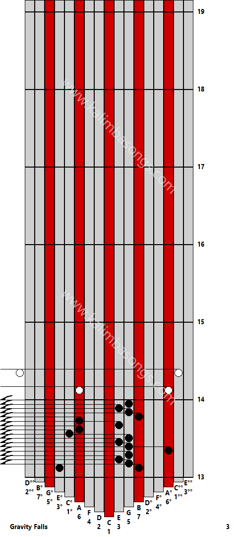 Kalimba tab Gravity Falls 3
