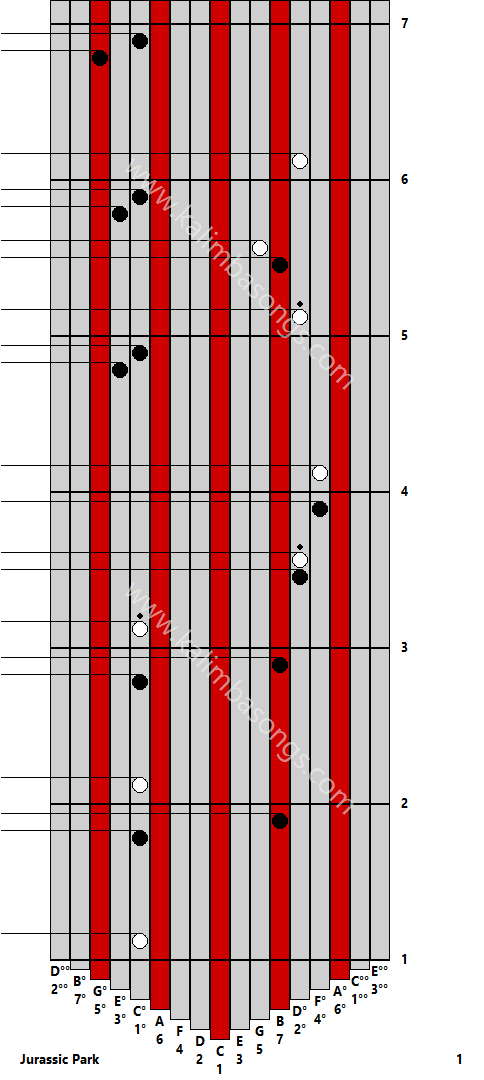 Kalimba tab Jurassic Park 1