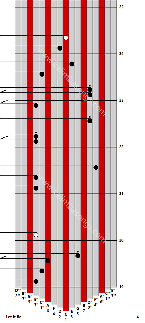 Kalimba tab Let It Be 4