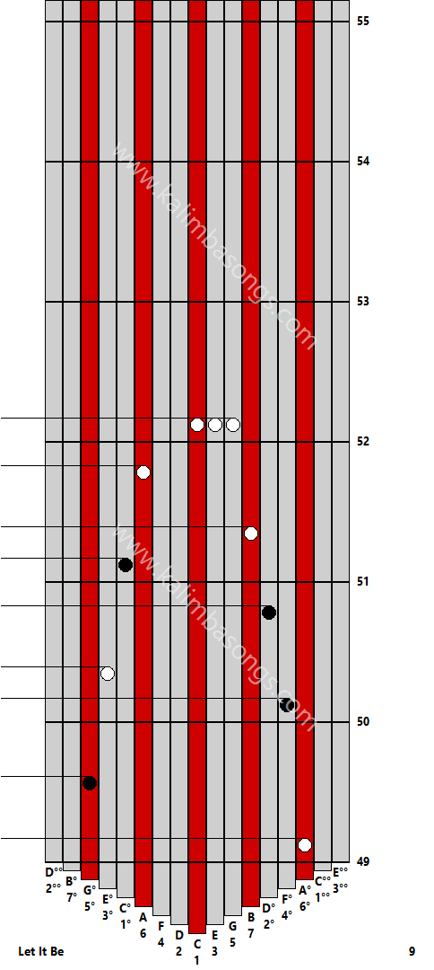 Kalimba tab Let It Be 9