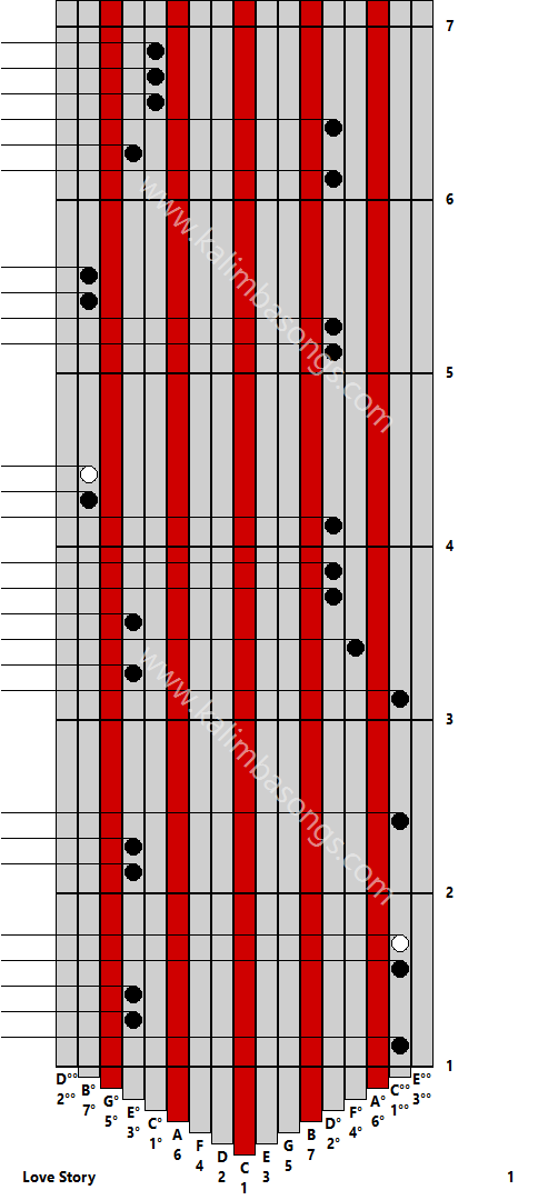 Kalimba tab Love Story 1