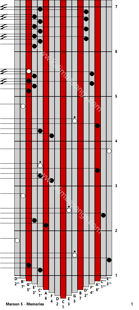 Kalimba tab Maroon 5 - Memories 1