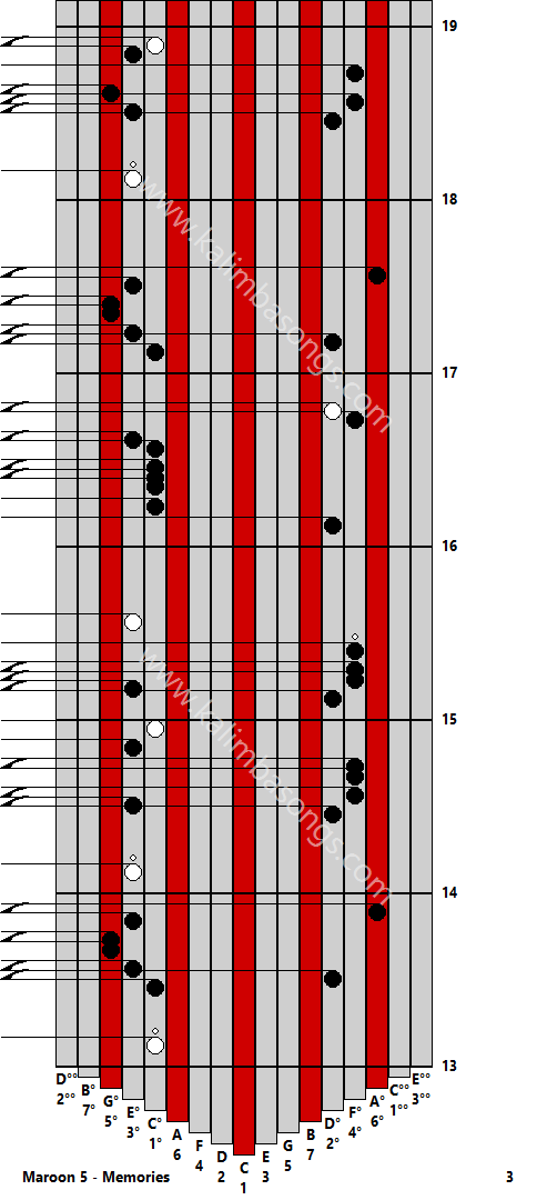 Kalimba tab Maroon 5 - Memories 3