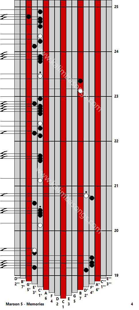 Kalimba tab Maroon 5 - Memories 4