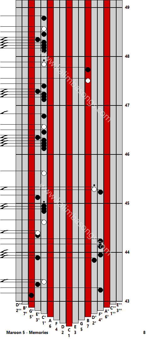 Kalimba tab Maroon 5 - Memories 8