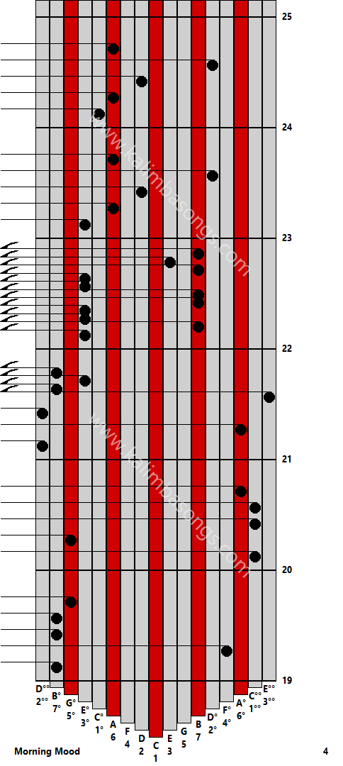 Kalimba tab Morning Mood 4