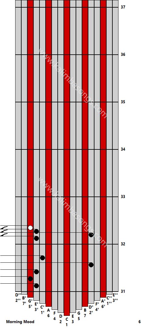 Kalimba tab Morning Mood 6