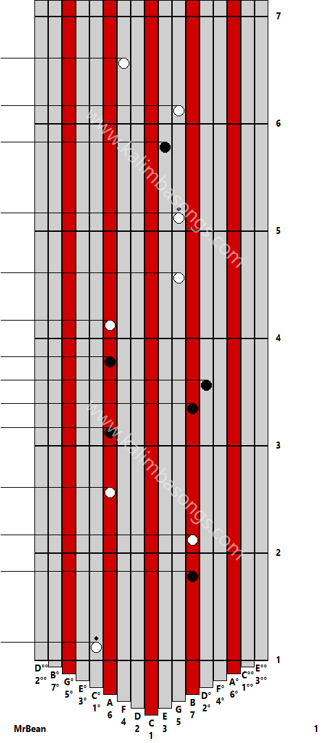 Kalimba tab MrBean 1