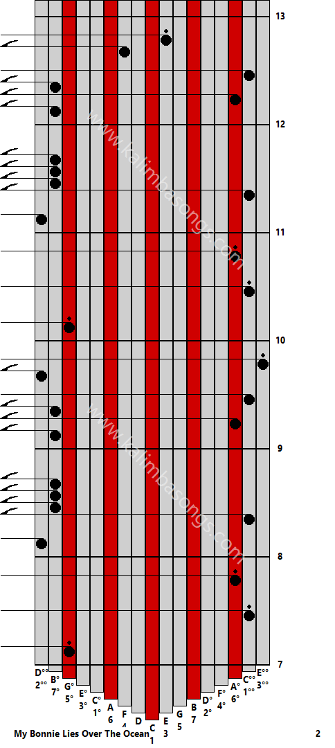 Kalimba tab My Bonnie Lies Over The Ocean 2