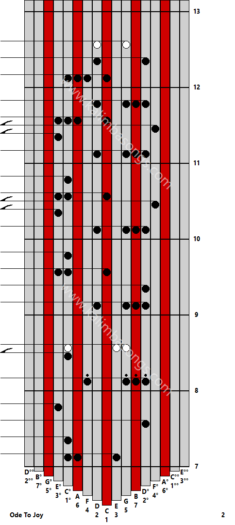 Kalimba tab Ode To Joy 2