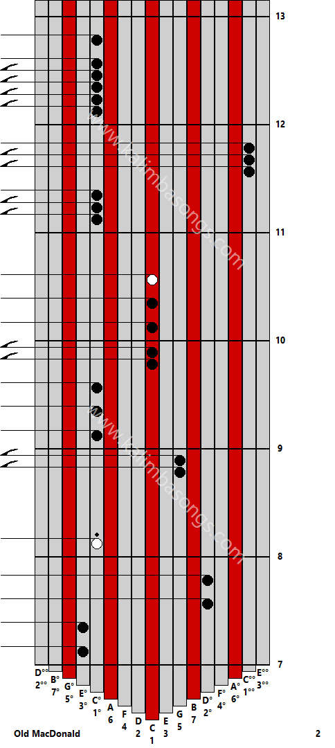 Kalimba tab Old MacDonald 2