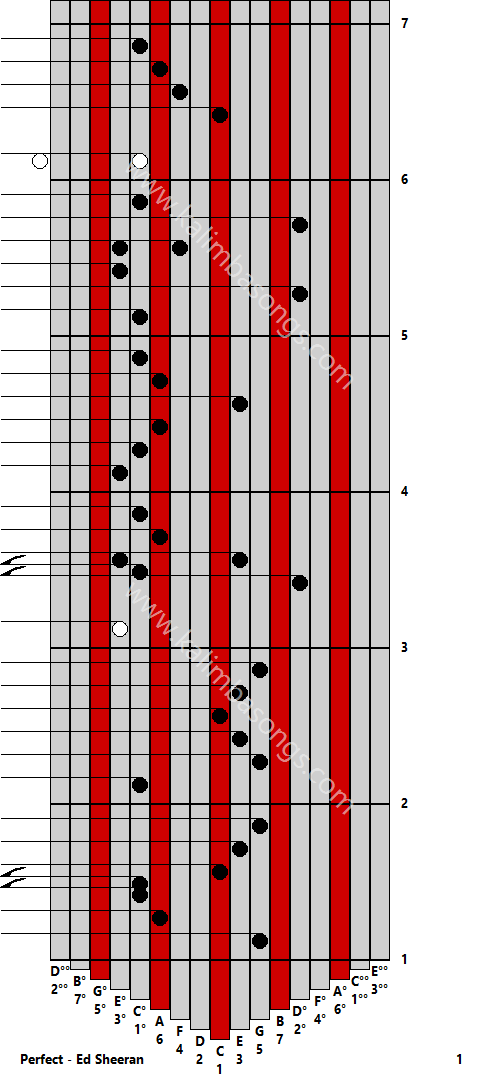 Kalimba tab Perfect - Ed Sheeran 1