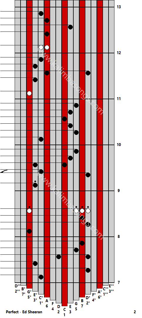 Kalimba tab Perfect - Ed Sheeran 2