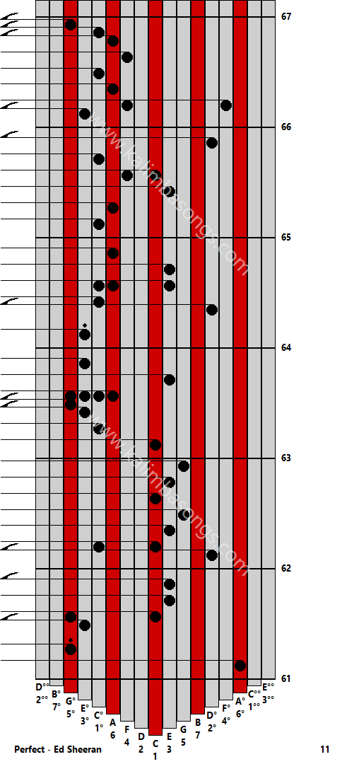 Kalimba tab Perfect - Ed Sheeran 11