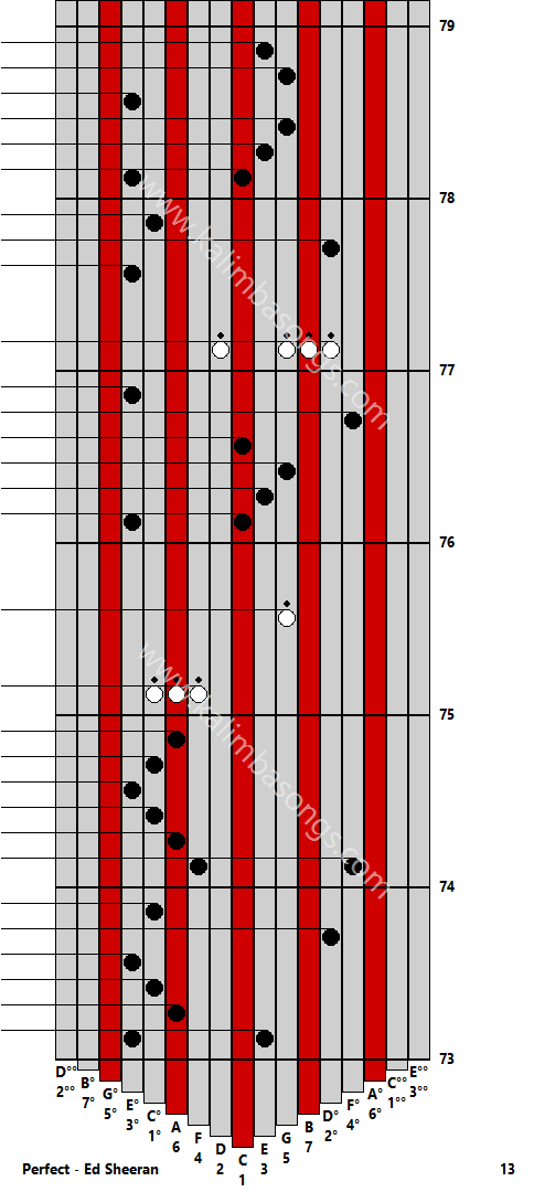 Kalimba tab Perfect - Ed Sheeran 13