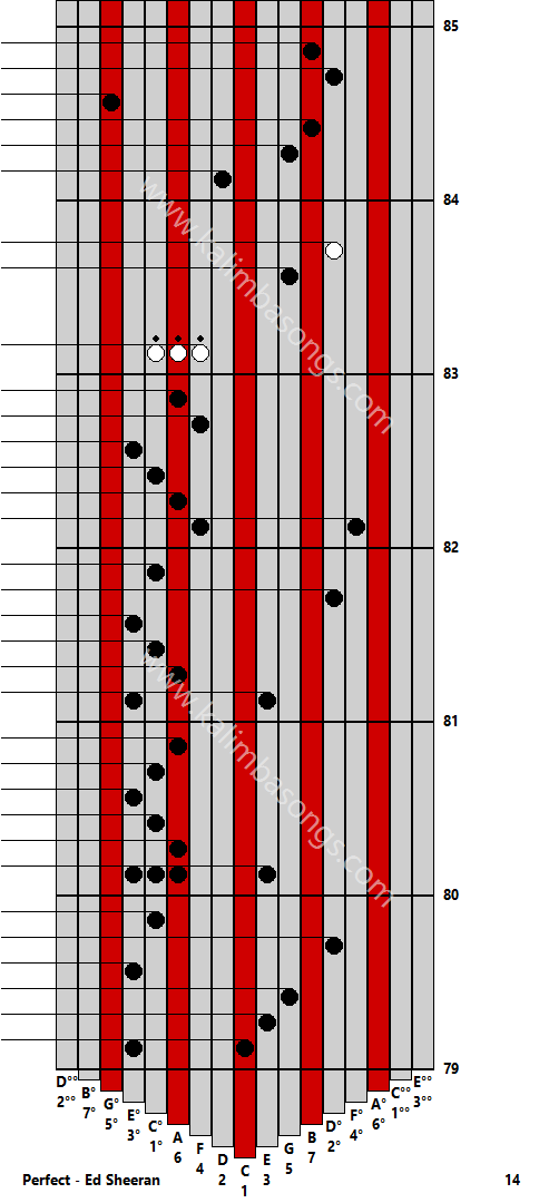 Kalimba tab Perfect - Ed Sheeran 14