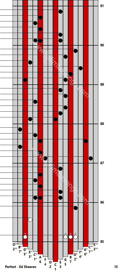 Kalimba tab Perfect - Ed Sheeran 15