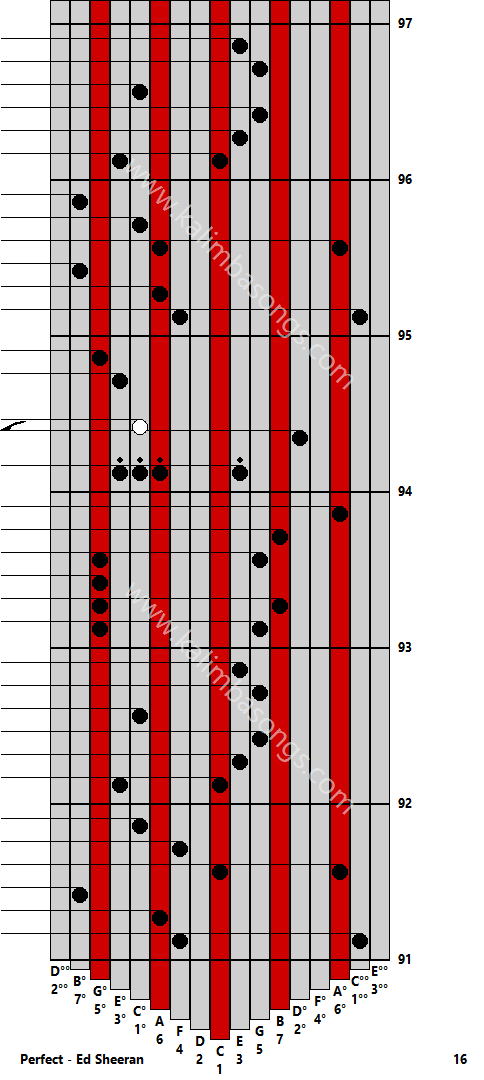 Kalimba tab Perfect - Ed Sheeran 16