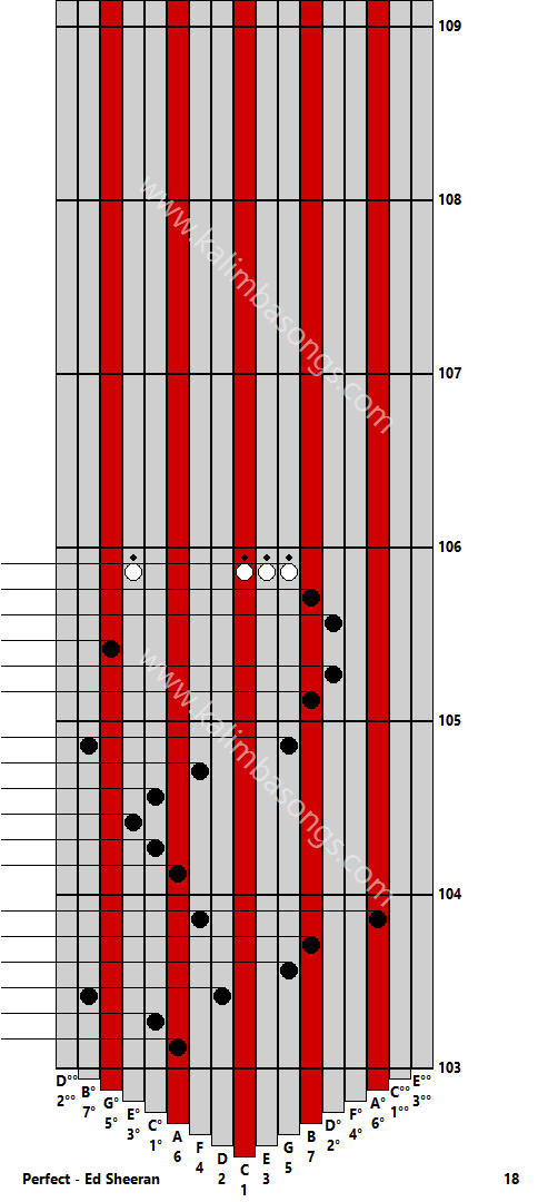 Kalimba tab Perfect - Ed Sheeran 18