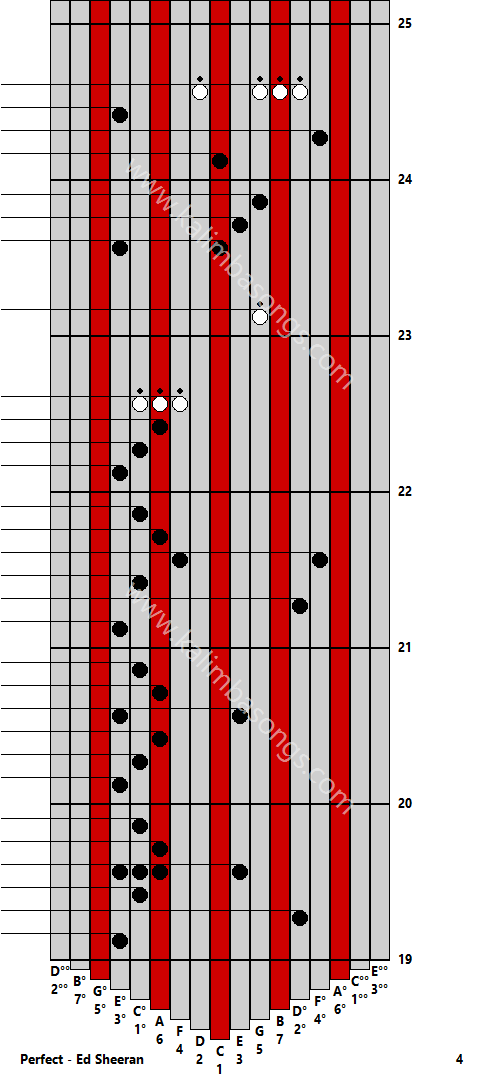 Kalimba tab Perfect - Ed Sheeran 4