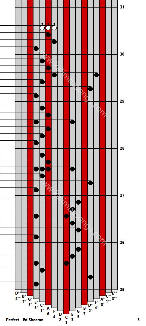 Kalimba tab Perfect - Ed Sheeran 5