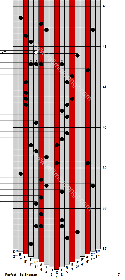 Kalimba tab Perfect - Ed Sheeran 7