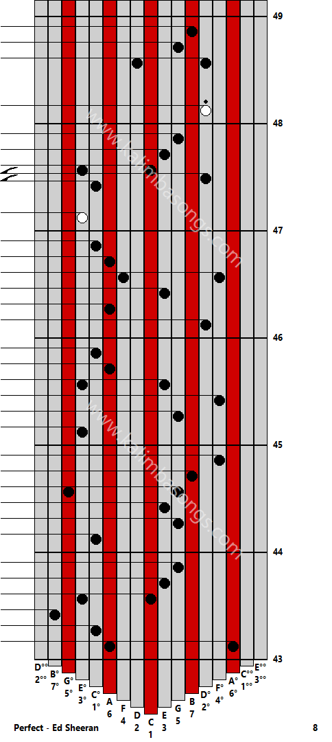 Kalimba tab Perfect - Ed Sheeran 8