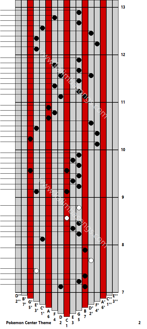 Kalimba tab Pokemon Center Theme 2