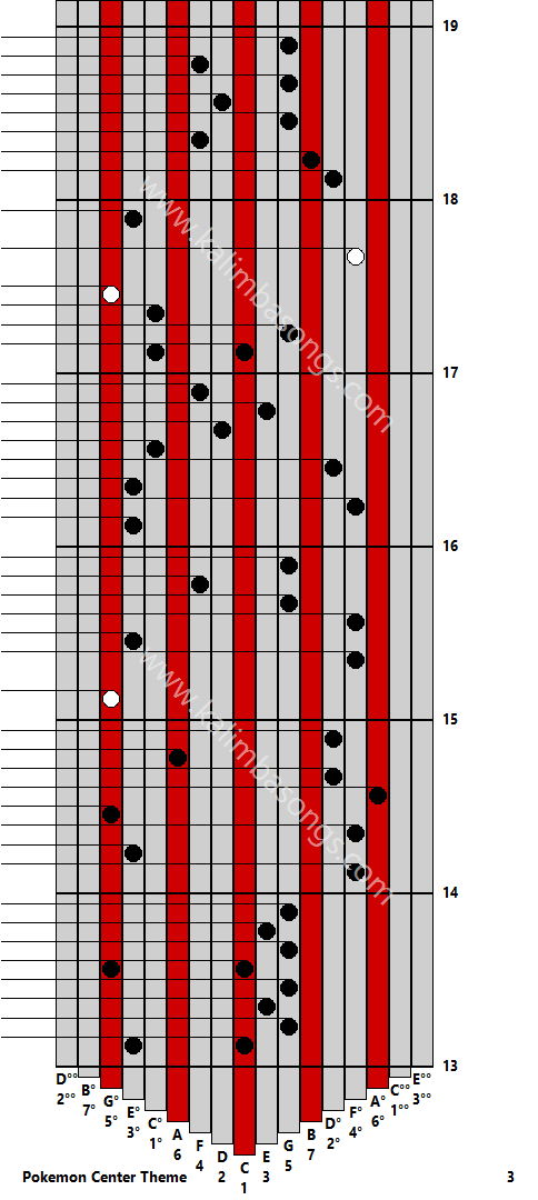 Kalimba tab Pokemon Center Theme 3