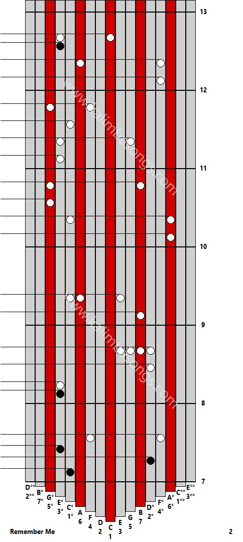 Kalimba tab Remember Me 2