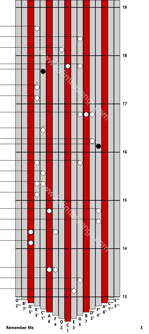 Kalimba tab Remember Me 3