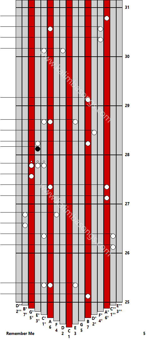 Kalimba tab Remember Me 5